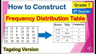 Tagalog How to Make Frequency Distribution Table Mathematics7 FourthQuarter [upl. by Ives249]