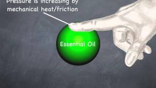 GemInnov  Perfumed Microcapsules  RubampSniff VS ScratchampSniff [upl. by Rowell229]