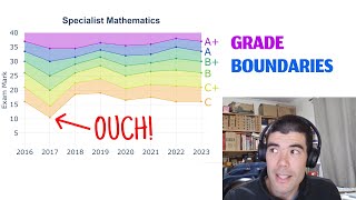 Which VCE Specialist Maths Exams were HARDEST plus Methods General and more [upl. by Adias]