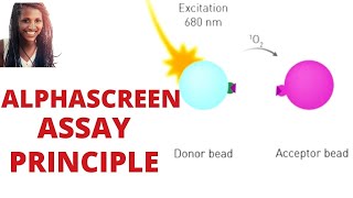 💥 ALPHASCREEN ASSAY  Drug Screening Assay [upl. by Yci294]