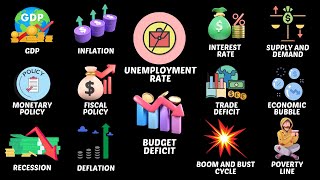 What Are the Most Confusing Economic Terms Heres Every Essential One Explained [upl. by Kare]