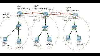 Static Routing and PING [upl. by Maise499]