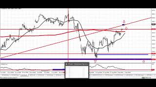 TRADING OPCIONES VANILLA Estrategia en TIEMPO y DINERO REAL [upl. by Iy]