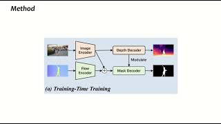 CVPR 2024 Depthaware TestTime Training for Zeroshot Video Object Segmentation [upl. by Herby]