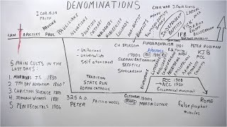 Denominationalism LIVESTREAM [upl. by Jerman302]