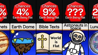 Comparison 35 Reasons Proving The Earth Is Flat [upl. by Wendalyn]