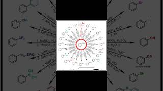 Reactions of Benzene Diazonium Salt [upl. by Selway]