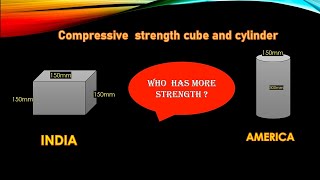 Compressive Strength of Concrete  astm c39  Concrete Cylinder test  Civil Engineering Zone [upl. by Cleve750]