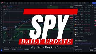 🔴 WATCH THIS BEFORE TRADING TOMORROW  SPY SPX QQQ  Analysis Key Levels amp Targets for Day Traders [upl. by Naruq291]