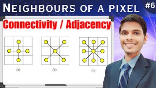 Relationship between Pixel Neighbour and Connectivity  BTECH CSE  GATE  MAKAUT btechcse [upl. by Dougal]