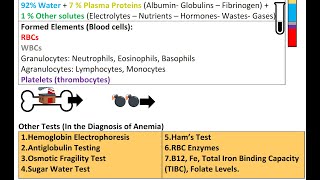 Bioanalysis 6 Hematology [upl. by Arayt]