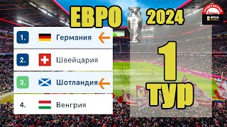 ЕВРО 2024 по футболу 1 тур Германия  Шотландия [upl. by Vonny953]