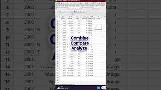 Minitab Powerful Functionality quotStandardizequot shorts youtubeshorts [upl. by Arat953]