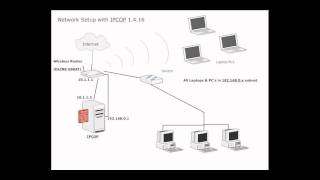 Informacion sobre NetBIOS [upl. by Smail]