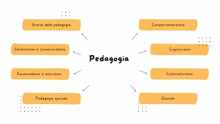 TURBORIPASSO CONCORSO PEDAGOGIA [upl. by Yenittirb]