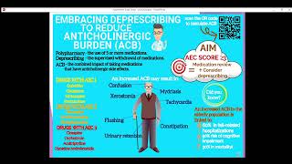 Anticholinergic burden QIP [upl. by Pejsach]