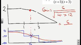 Nyquist 2  sketching from gain and phase information [upl. by Cheyne209]