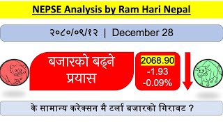 20800912  Nepse Daily Market Update  Nepali Share Market News  Ram hari Nepal [upl. by Blainey129]