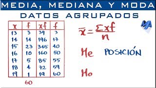 Media Mediana y Moda para datos agrupados puntualmente [upl. by Etac]