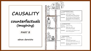 Causality Counterfactuals  Part B [upl. by Avram]