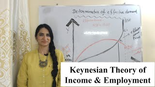 Keynesian Theory of Income amp Employment [upl. by Kurtzig]