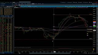 SampP 500  Elliott Wave Weekly Update 11162024 by Michael Filighera [upl. by Baird420]