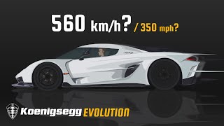 Evolution of Koenigsegg 19962022 [upl. by Farny]