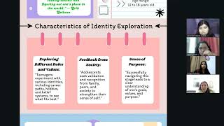 Erik Erikson  Identity vs Role Confusion [upl. by Baskett]