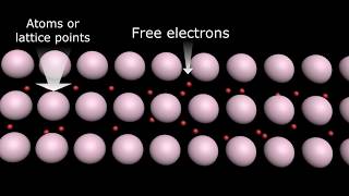 Why the resistance increases with temperature in conductor [upl. by Inaniel]