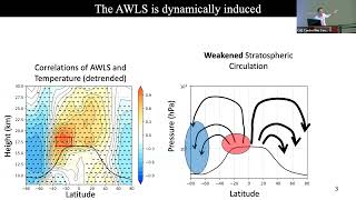 Impact of ROMEX data on the Korean Integrated Model KIM of KMA [upl. by Charissa]