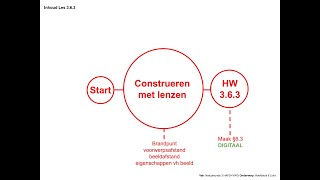 Natuurkunde 363Construeren met lenzen [upl. by Haiasi479]