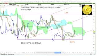 Analyses techniques en quotlivequot by Trado 12092017 Pharming group solocal Auplata Biophytis [upl. by Molli313]