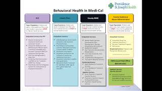 MediCal Services For Children With Autism Spectrum Disorder And The FamilyFocused Model Of Care [upl. by Moyer173]