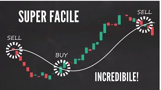 STRATEGIA di TRADING INTRADAY FOREX con le MEDIE MOBILI [upl. by Neitsabes]