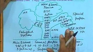 lec 1  Introduction to Microprocessors amp Microcontrollers [upl. by Delanie]