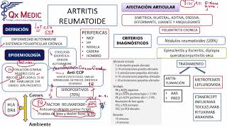 4 RM19 2V REUMATOLOGÍA ARTRITIS REUMATOIDE [upl. by Bakeman]