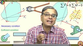 Three Dimensional Force System Equilibrium  Statics of Rigid Bodies [upl. by Burnight]