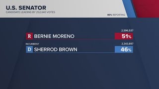 Bernie Moreno unseats Sherrod Brown in Ohio US Senate race [upl. by Ennelram]