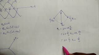 Rotating magnetic field [upl. by Aiyn]