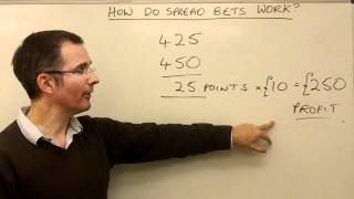 How does spread betting work  MoneyWeek Investment Tutorials [upl. by Michiko]