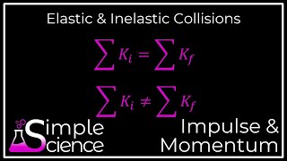 Elastic and Inelastic Collisions [upl. by Danforth]