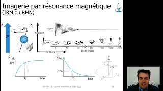 IRM Expliquée  Comment Fonctionne lImagerie par Résonance Magnétique [upl. by Noied672]