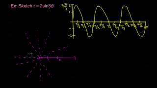 829  Polar Graphing Practice 3 [upl. by Lierbag192]