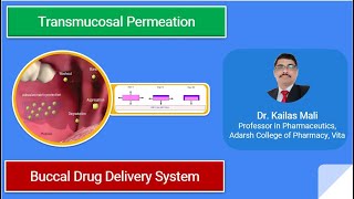 Mucosal Drug Delivery System ll Transmucosal Permeation ll NDDS ll Part VII [upl. by Hazmah]