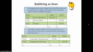 Bokföring lön skatt och arbetsgivaravgift [upl. by Nigle]