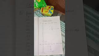 Arithmetic mean statistics class 11 notes [upl. by Eerahc614]