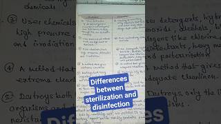 Differences between sterilization and disinfectionmicrobiology zoology shortsfeedshortsviral [upl. by Beutner]