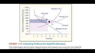 Monopoly vs Monopolistic Competition [upl. by Abisha302]