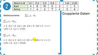 Datenkennzahlen  Arithmetisches Mittel Median amp Modalwert  Übung 4  NEUES KONZEPT [upl. by Naejeillib822]