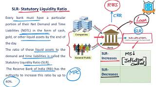 What is Statutory Liquidity Ratio SLR   Statutory Liquidity Ratio అంటే ఏమిటి  La Excellence [upl. by Adnilav]